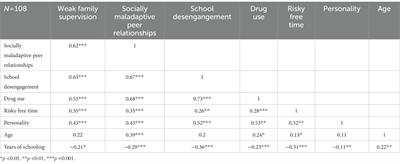 The transition of Chilean adolescents from the child welfare system to the adolescent justice system: a continuation or an accumulation of adverse factors?